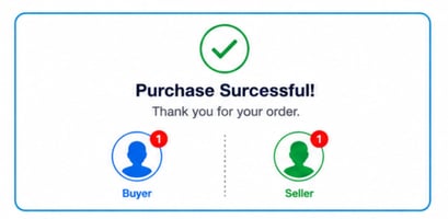 AEROTRADE Complete Purchase